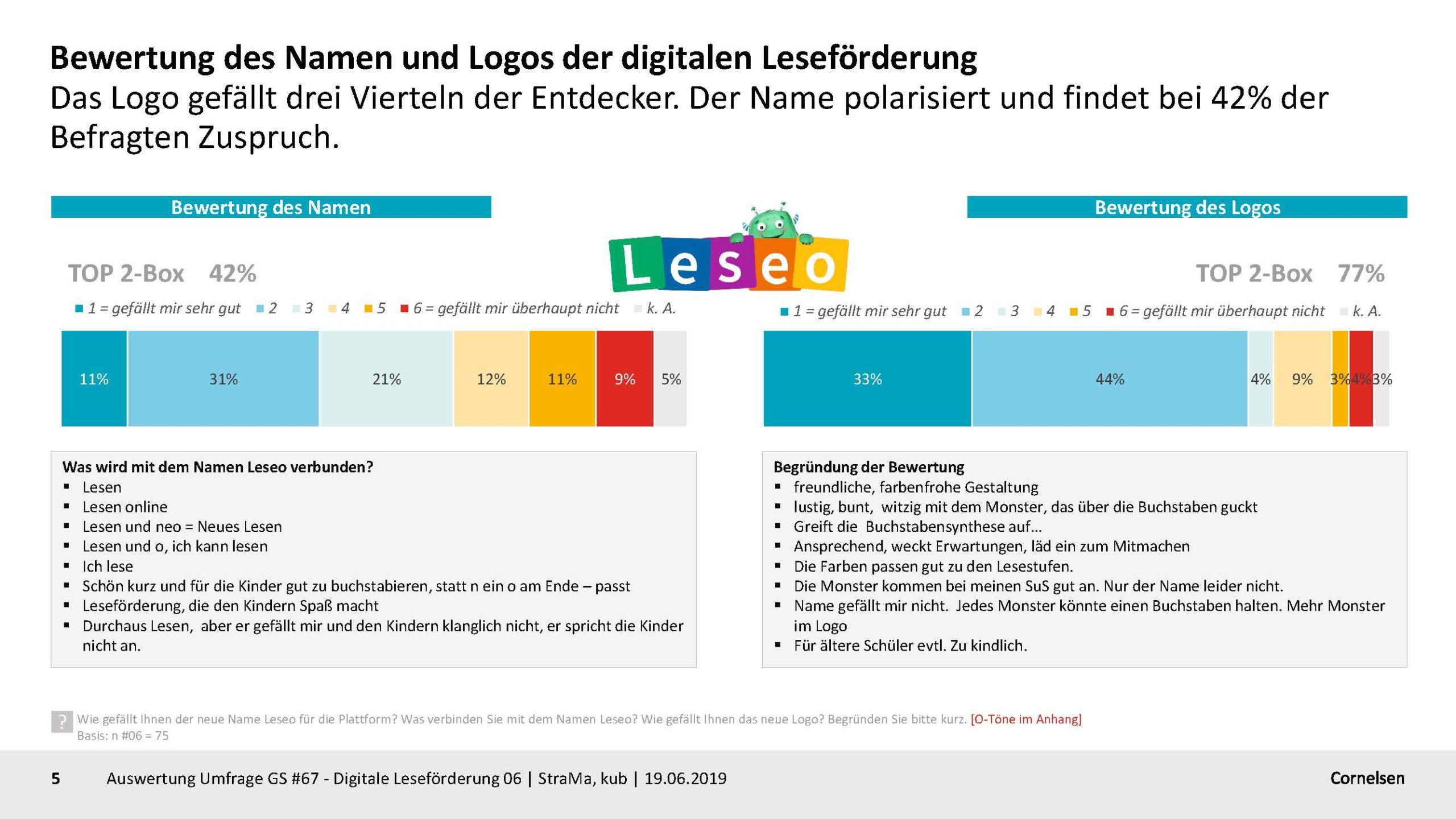 Auswertung_Umfrage_GS_#67_Digitale_Leseförderung_Evaluierung_06_19062019_kub_Page_05